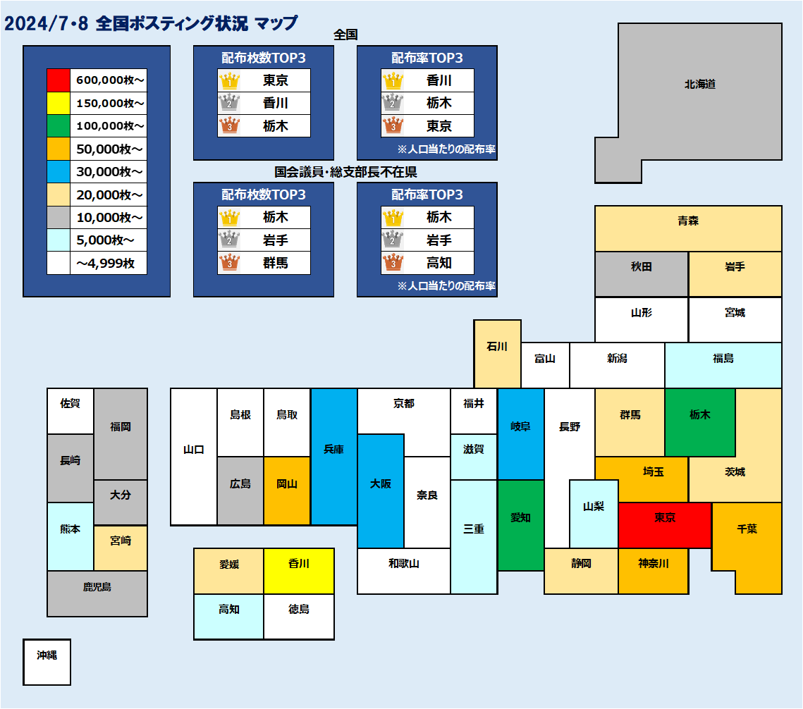 【結果発表】2024年7月・8月「ポスティング強化月間」